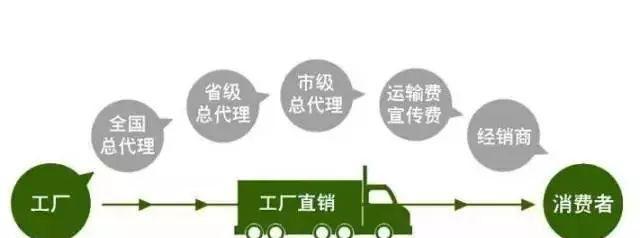 商务信息咨询 这五种类型公司已逐渐成为夕阳产业！你猜中了吗？